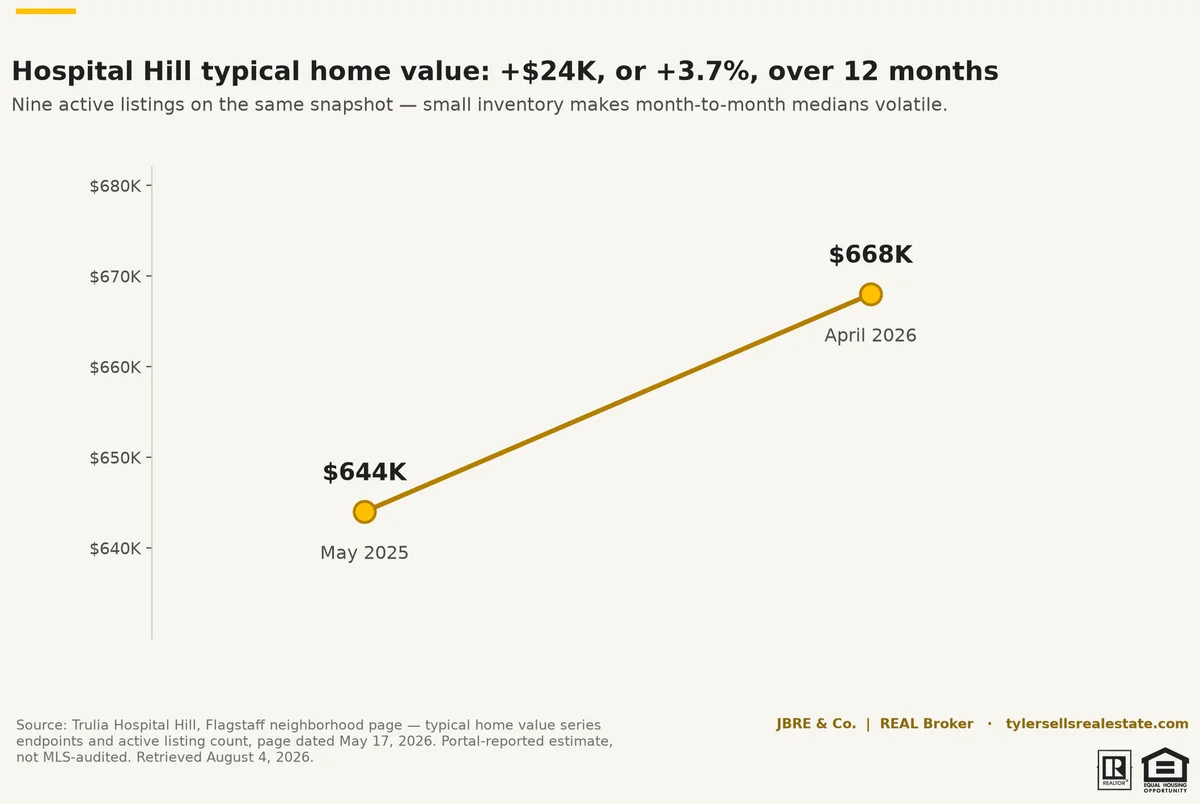 chart-noho-value-trend