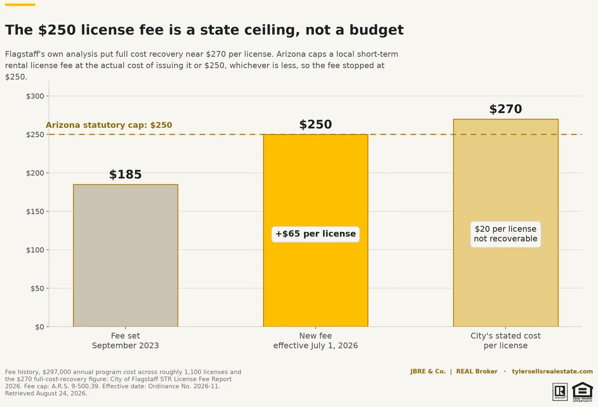 02-fee-vs-cost