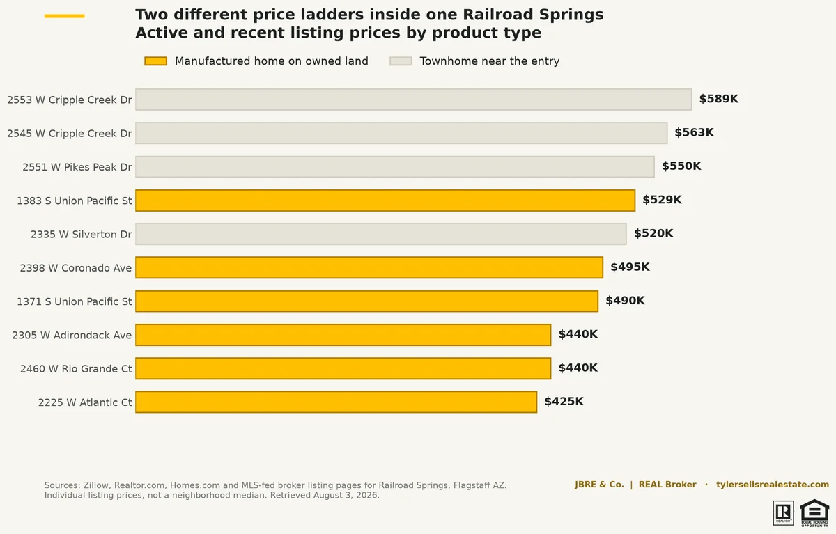 chart-rrs-price-ladder