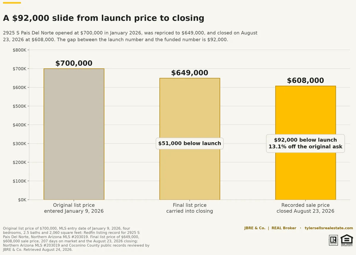 ps4-01-price-slide
