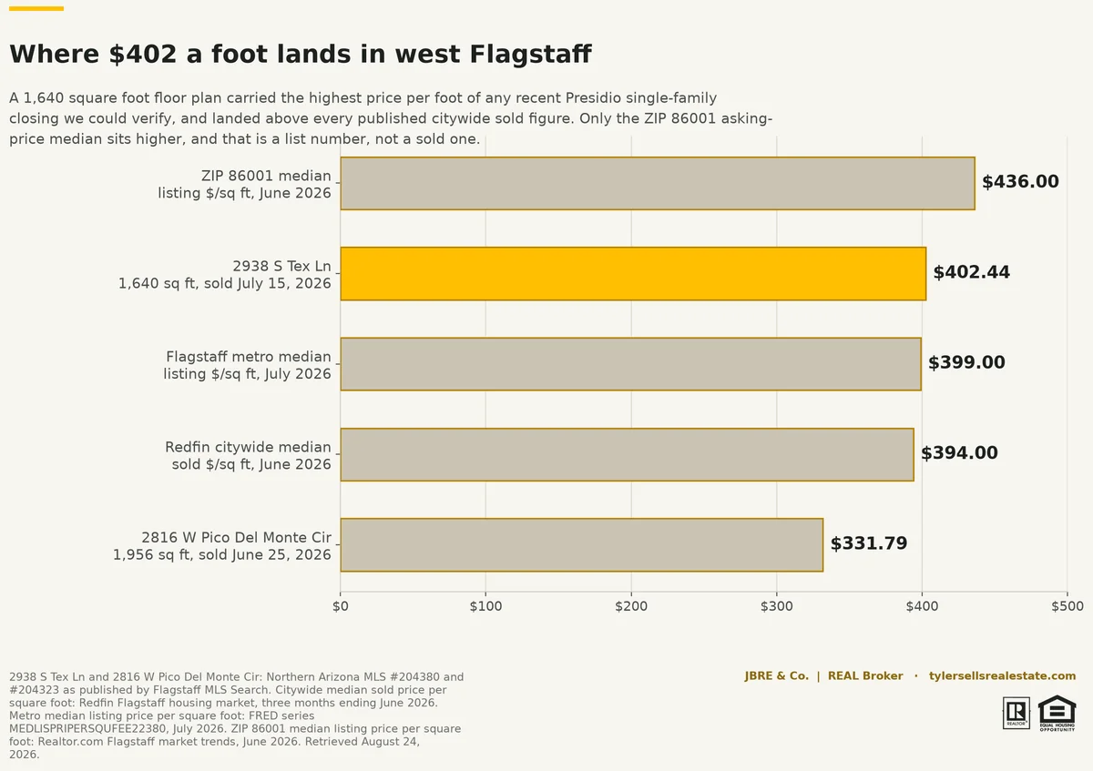 tex-02-ppsf