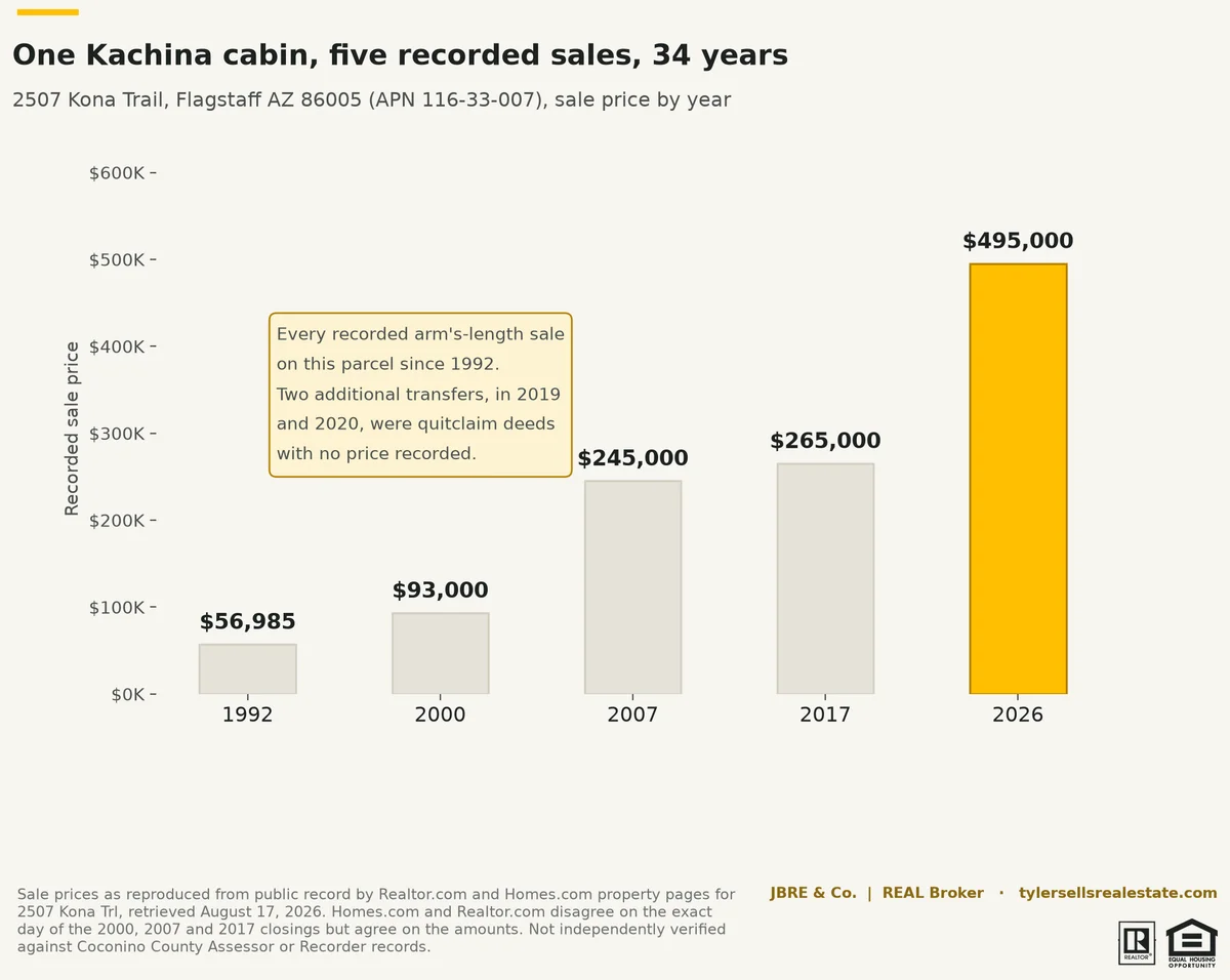chart-kona-price-lineage