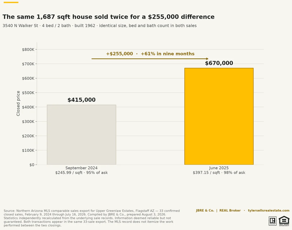 chart-mkt-walker-resale