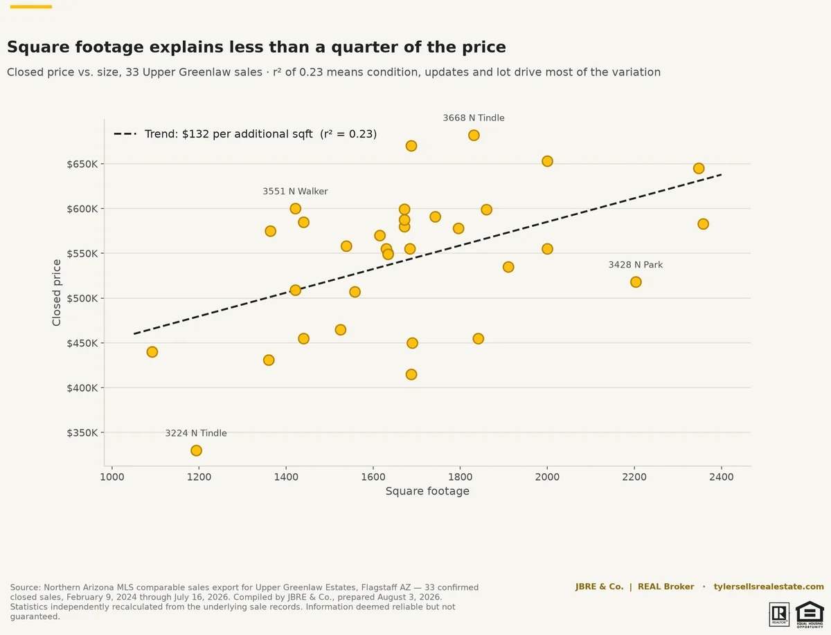 chart-mkt-price-vs-sqft
