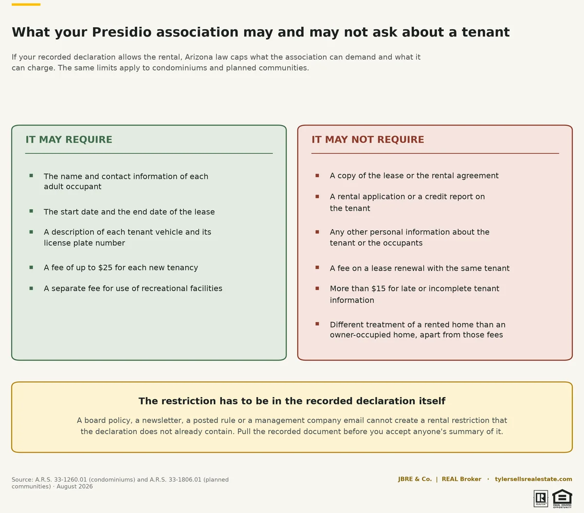 chart-presidio-rent-hoa-limits